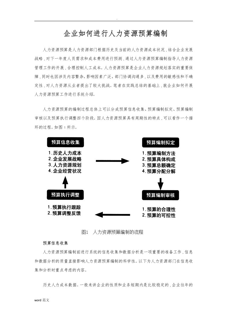 HR必看：企业如何进行人力资源预算编制