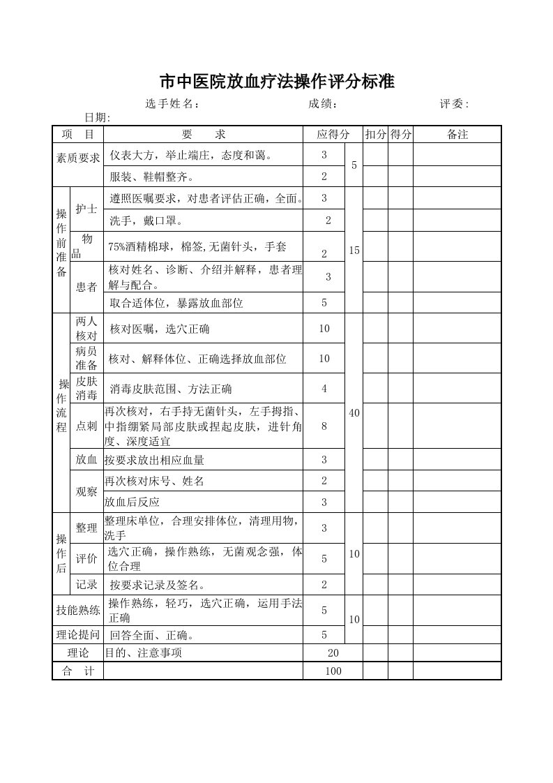 市中医院放血疗法操作评分标准