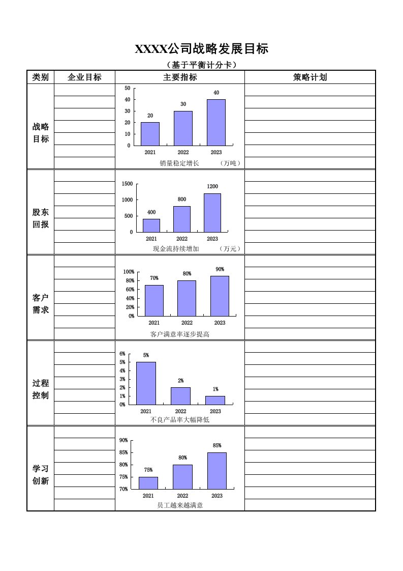 公司绩效管理表格(BSC模式)