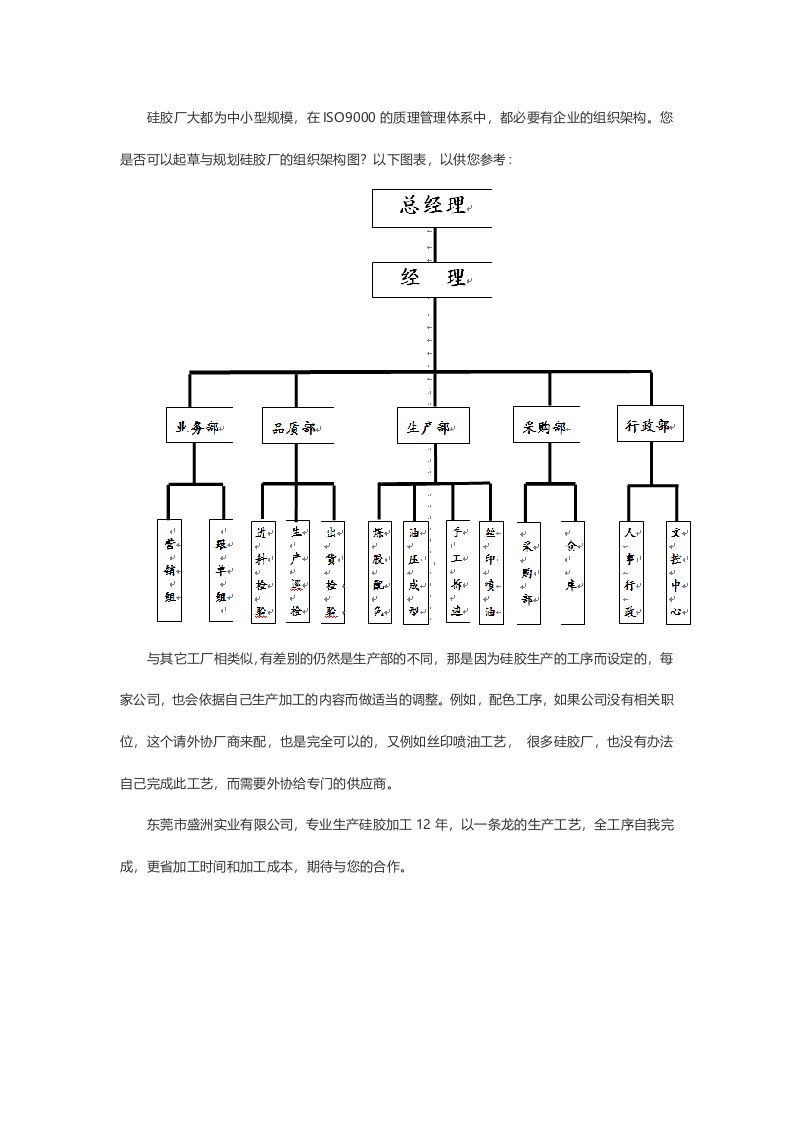 硅胶厂组织架构模板