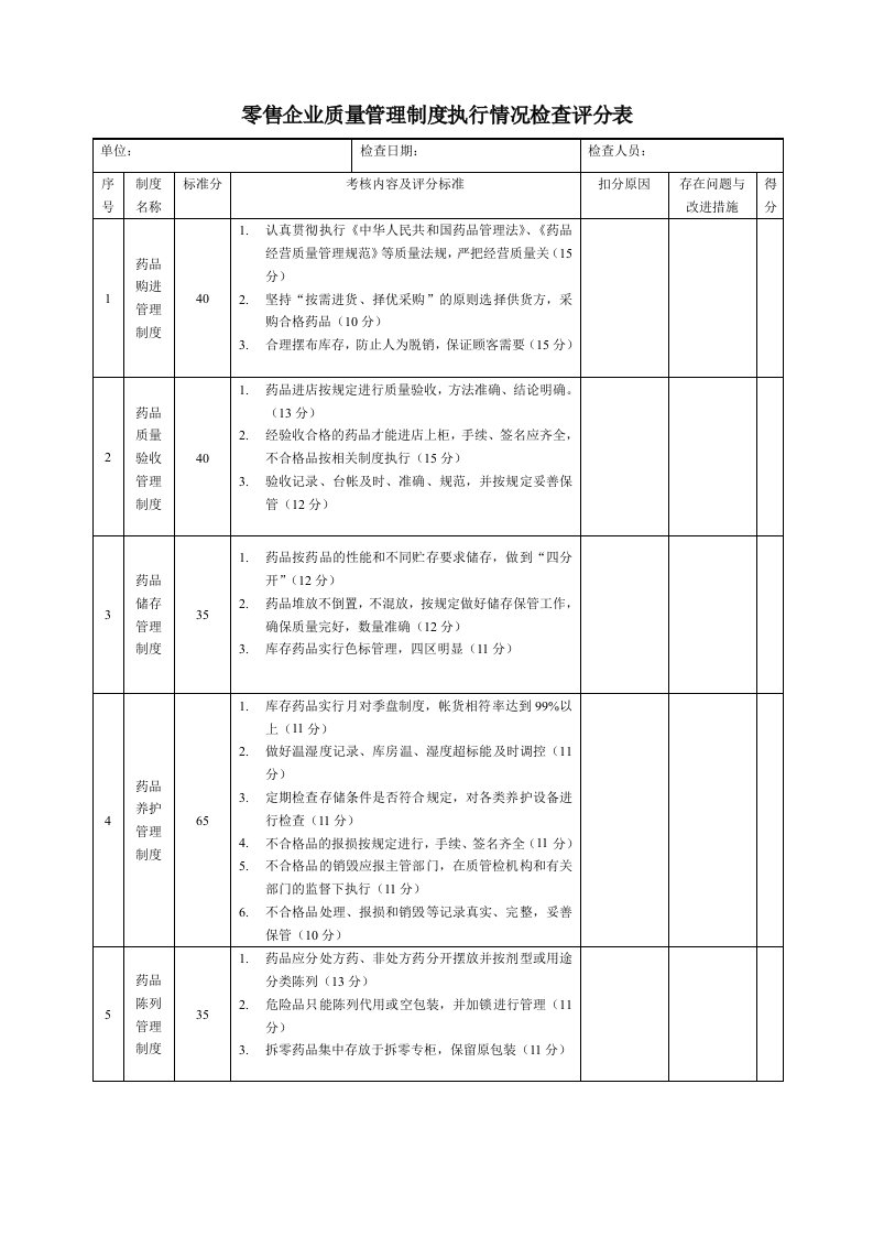 零售企业质量管理制度执行情况自检查评分表2