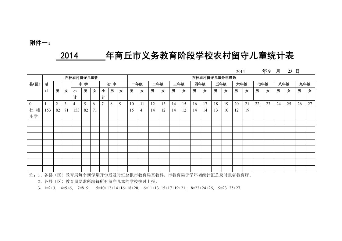 小学留守儿童统计表和基本情况统计表