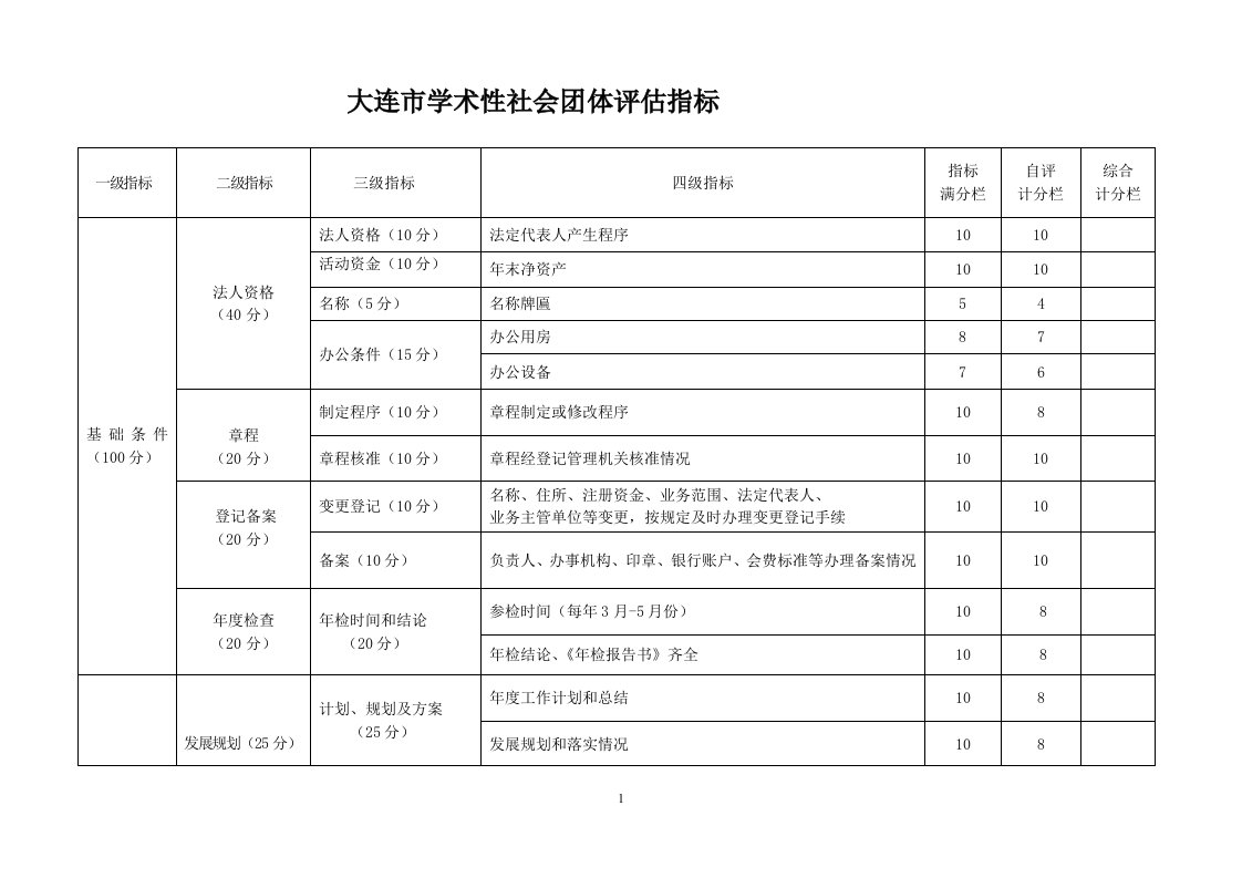 学术性社团评估指标