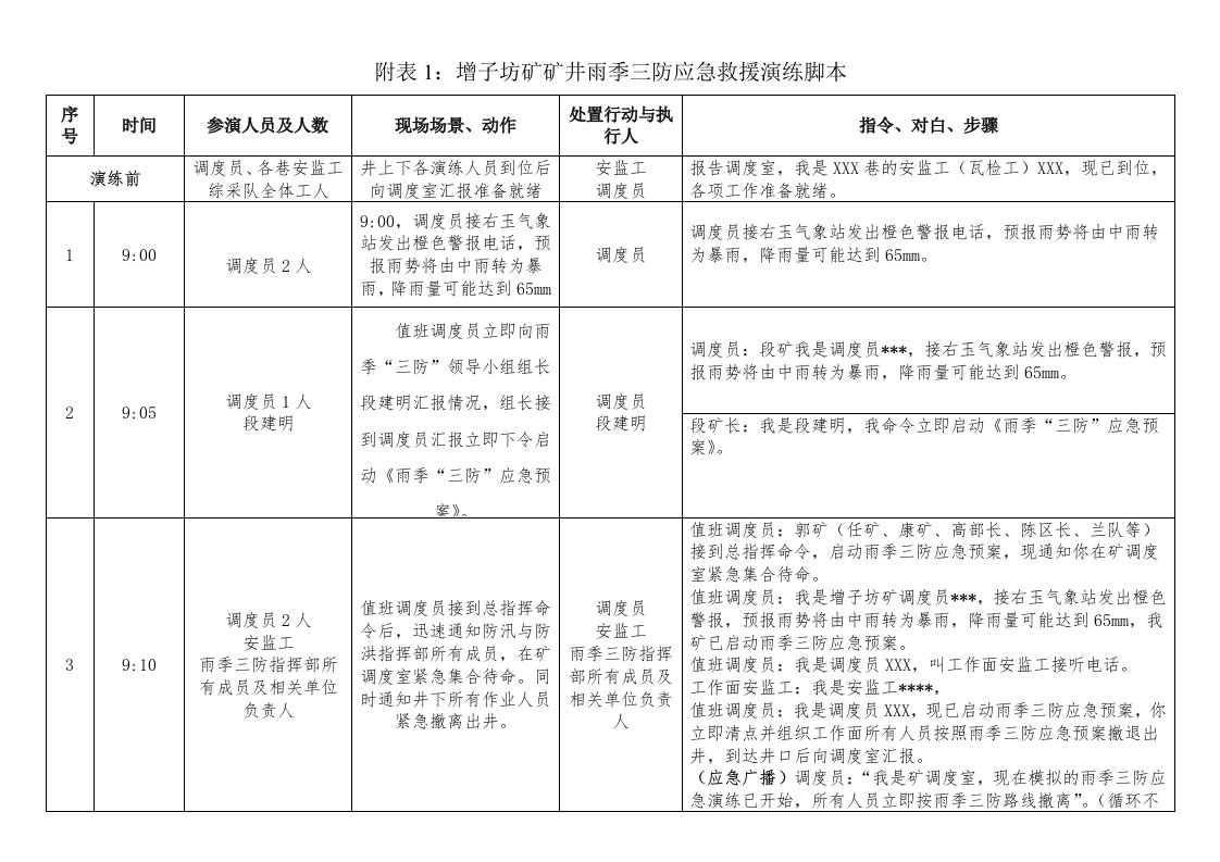 增子坊矿矿井雨季三防应急救援演练脚本