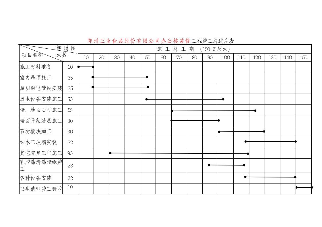 工程施工进度表