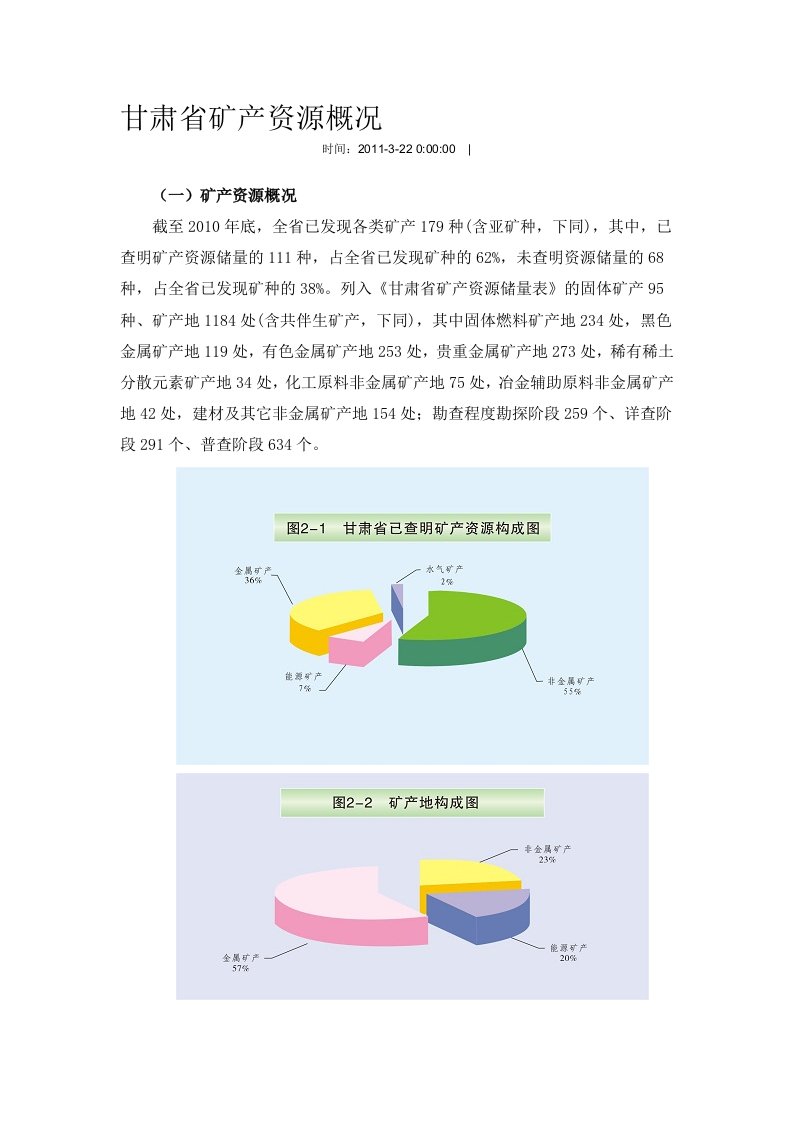 甘肃省矿产资源概况