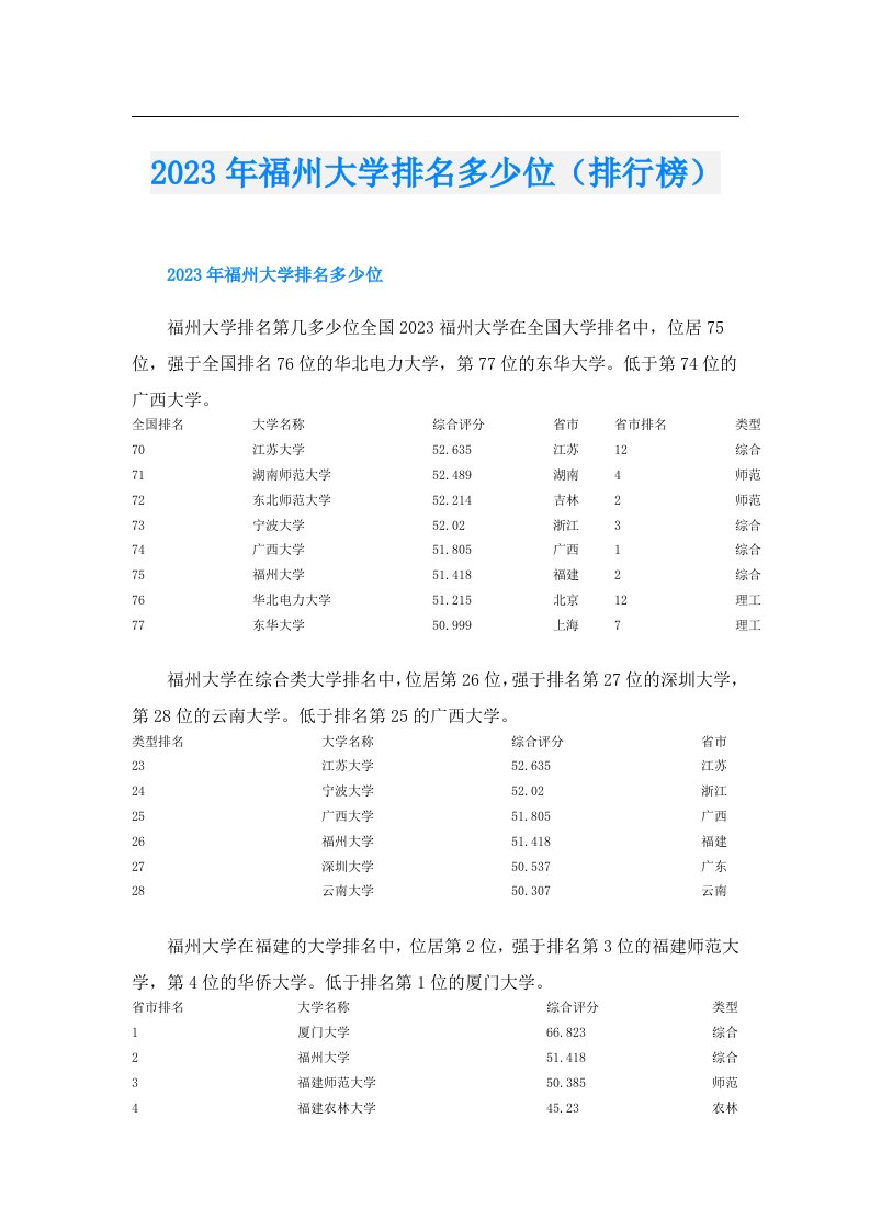 福州大学排名多少位（排行榜）