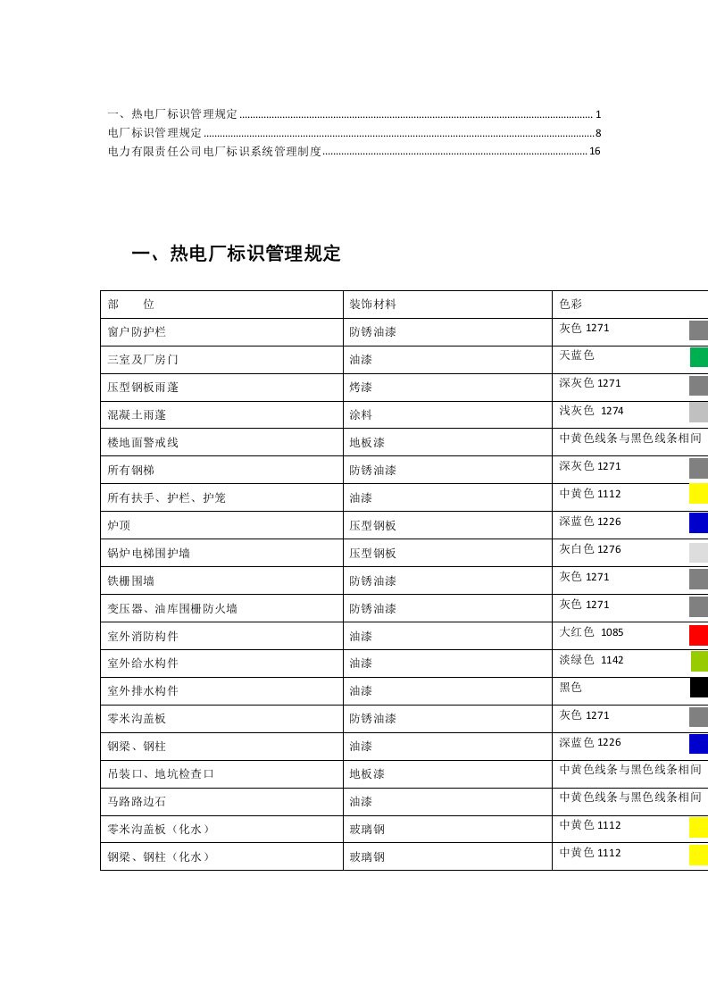 电厂标识管理规定(1)