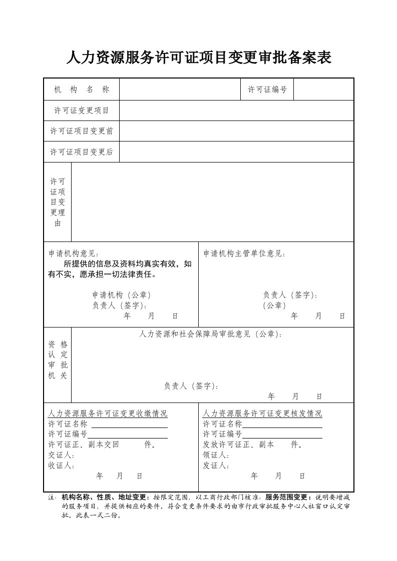 人力资源服务许可证项目变更审批备案表