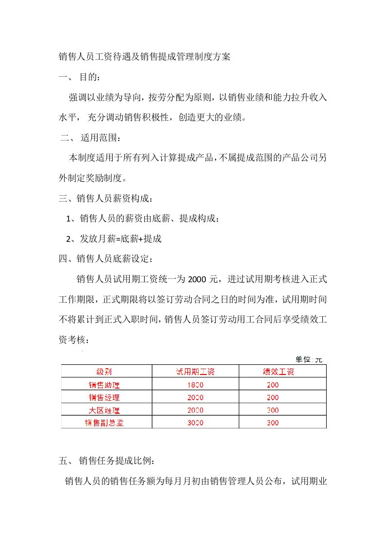 销售人员工资待遇及销售提成管理制度方案