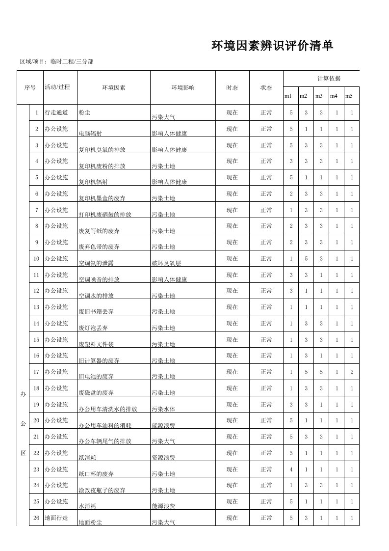 环境管理-环境因素清单