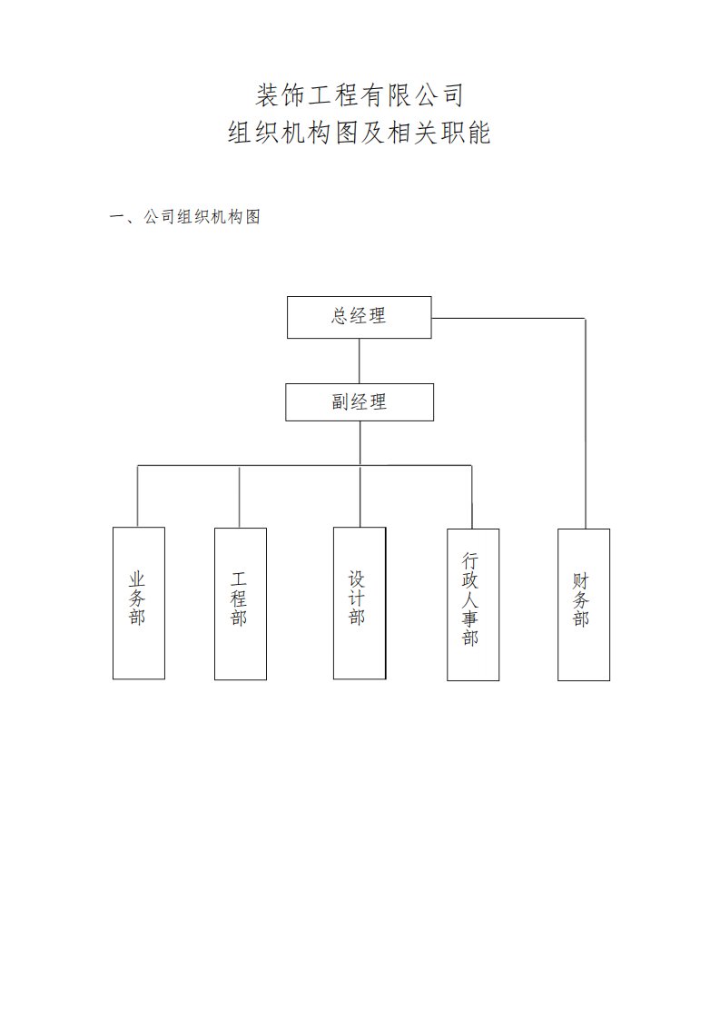 装饰工程公司架构及职责