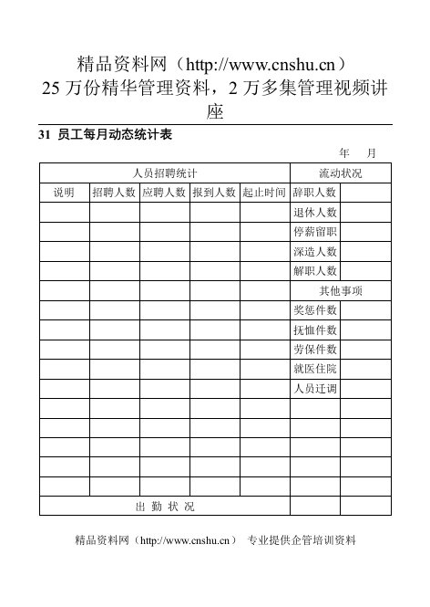 31员工每月动态统计表