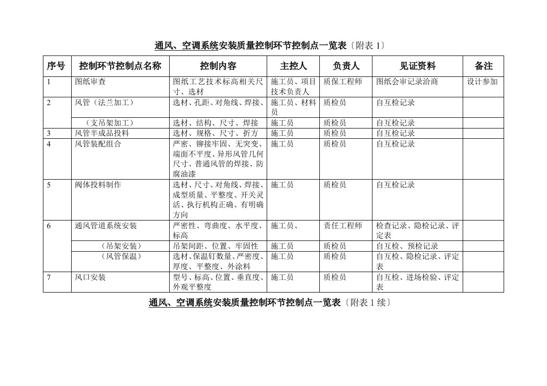 建筑资料-附表