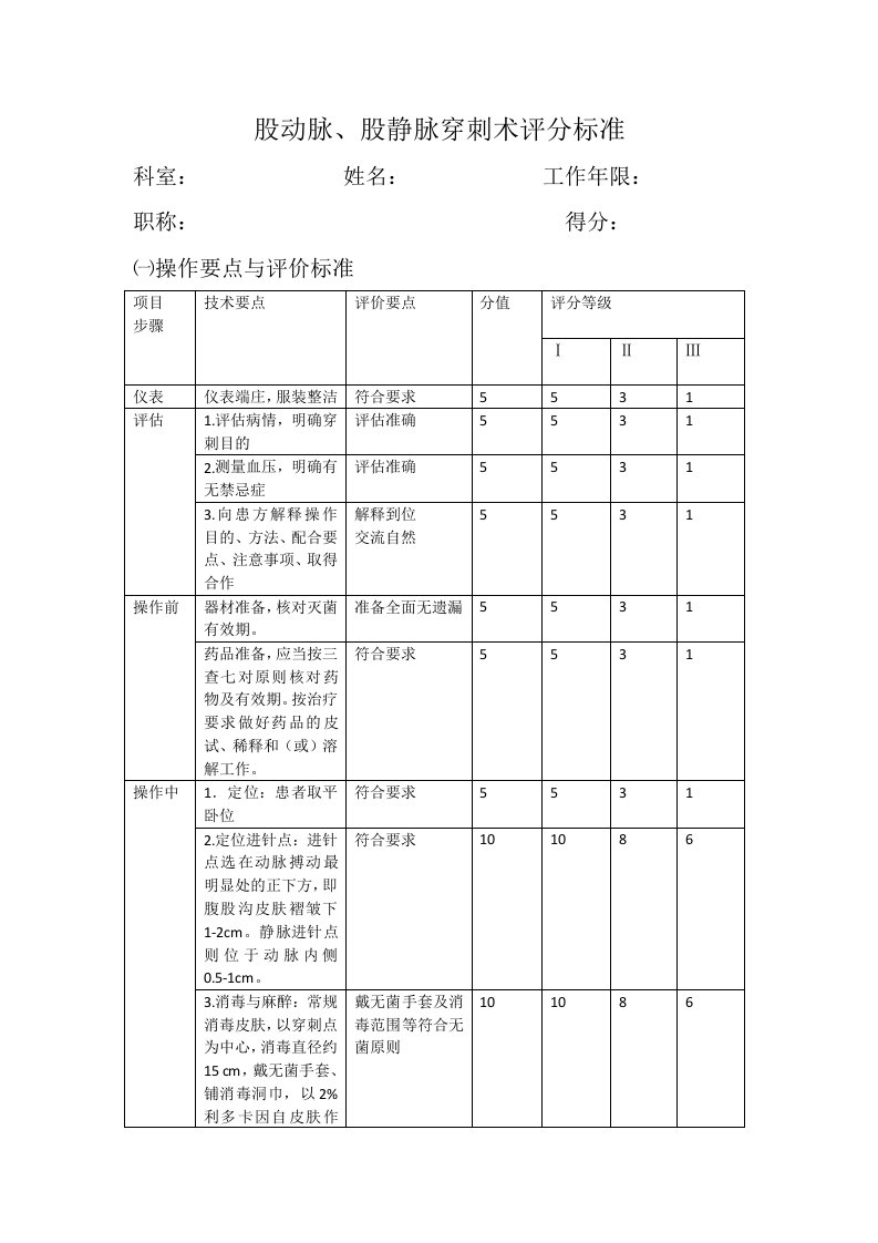 股动脉、股静脉穿刺术评分标准