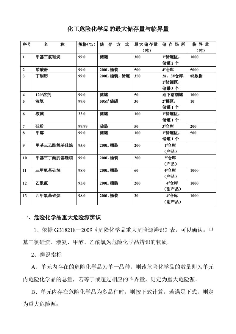 化工危险化学品的最大储存量和临界量