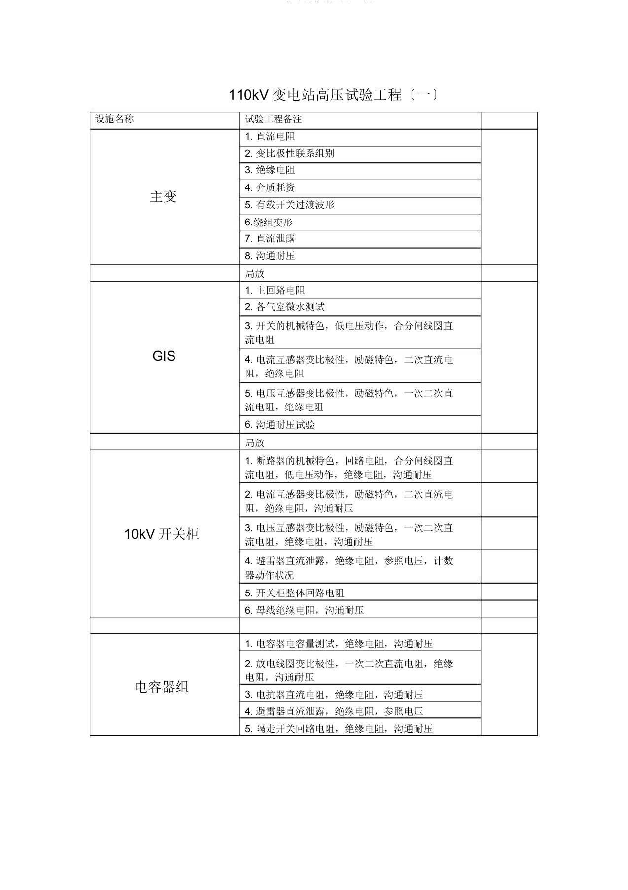 110kV变电站高压试验项目