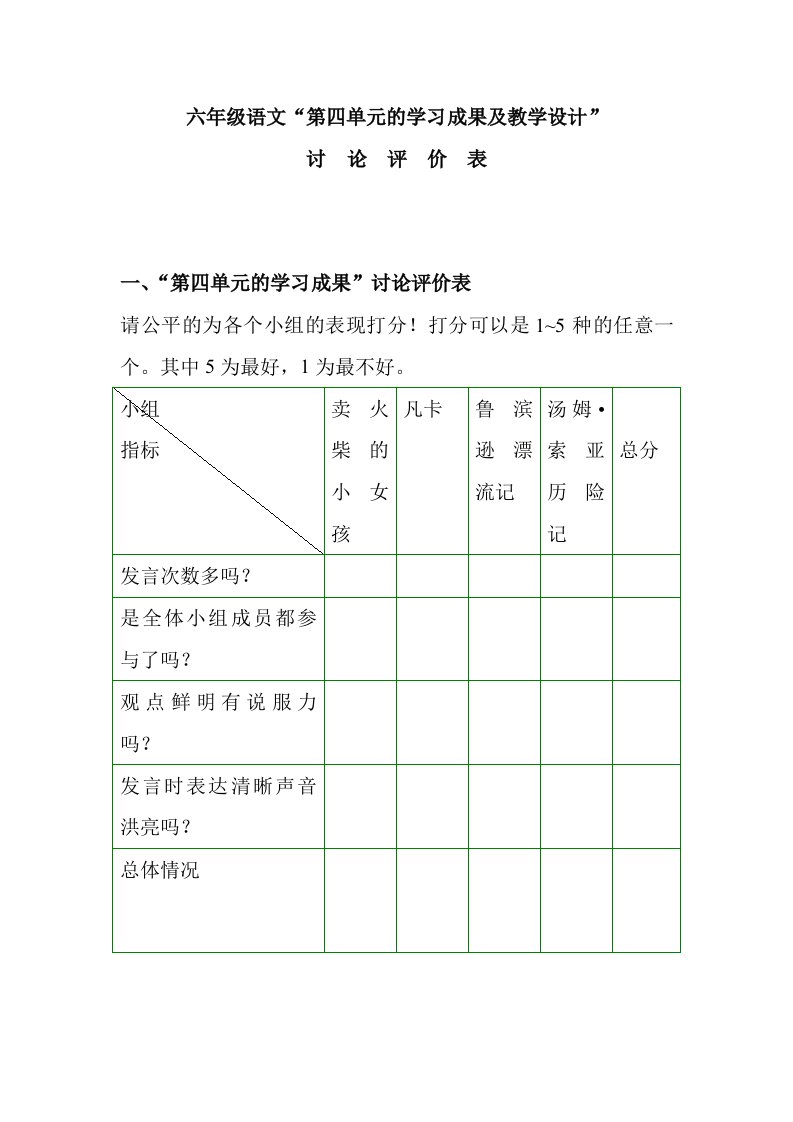 六年级语文“第四单元的学习成果及教学设计”讨论评价表