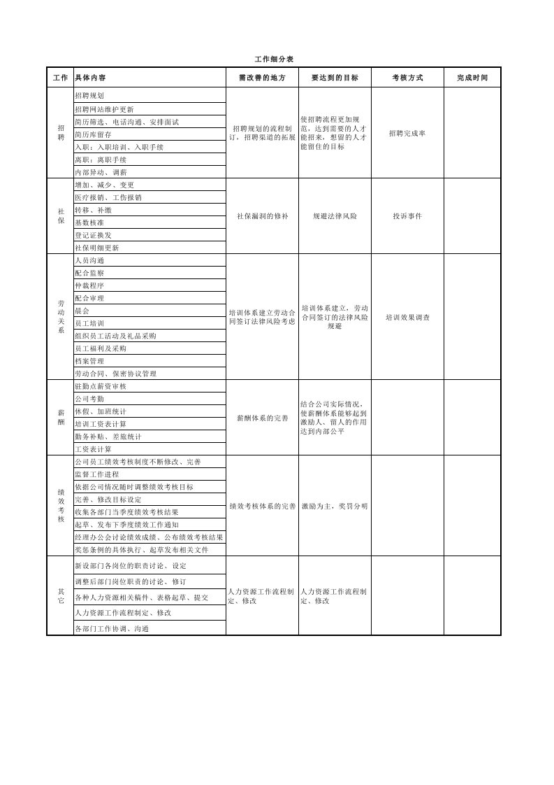 人事工作细分(包含六大模块)