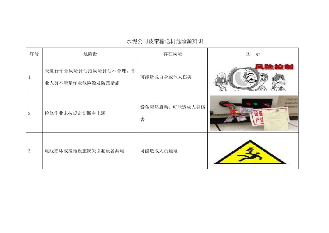 水泥公司皮带输送机危险源辨识