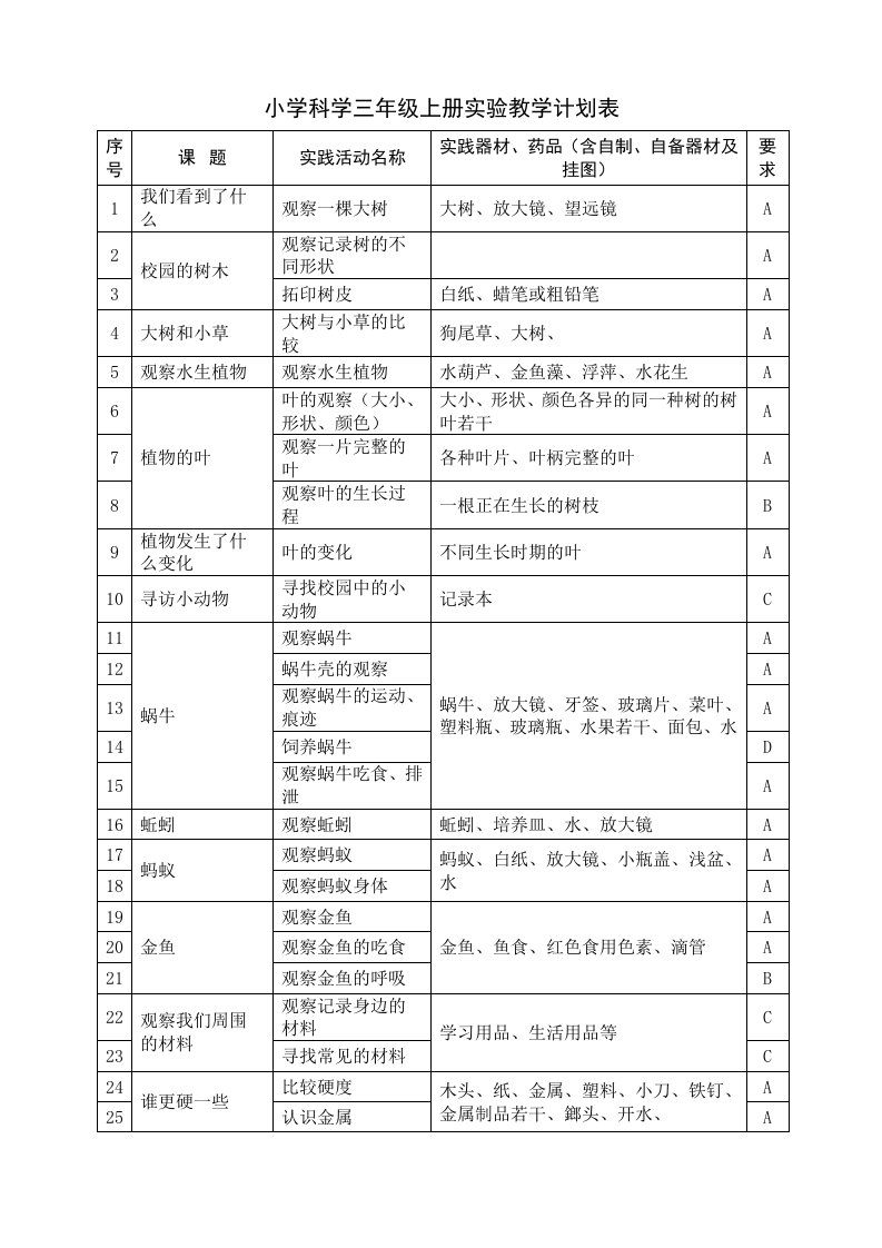 小学科学3-6年级上册实验教学计划表