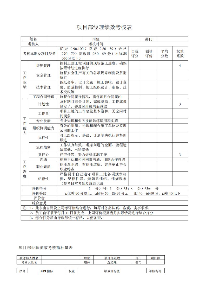 工程部经理绩效考核表