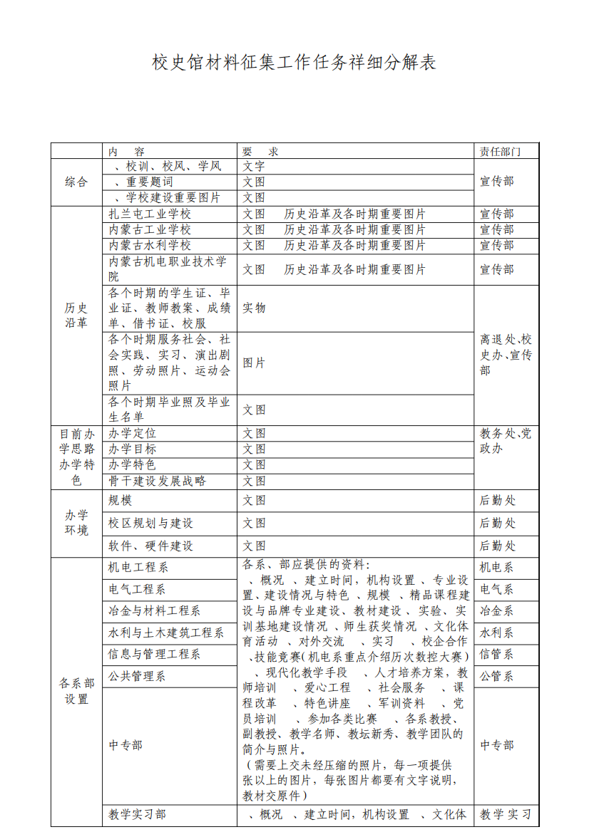 工作任务祥细分解表