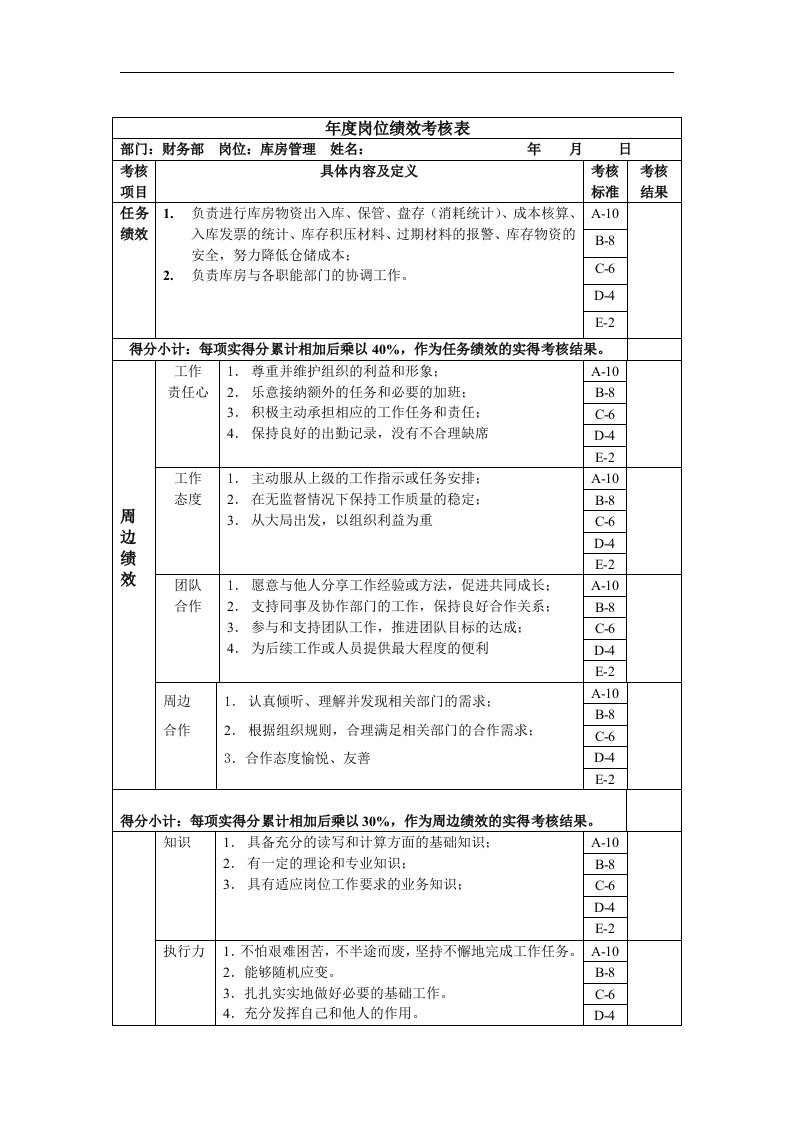 库房管理岗位绩效考核表主管级