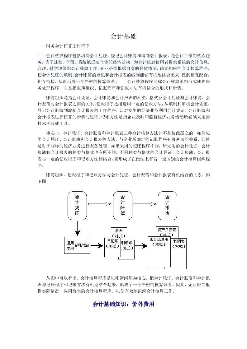 会计基础实务