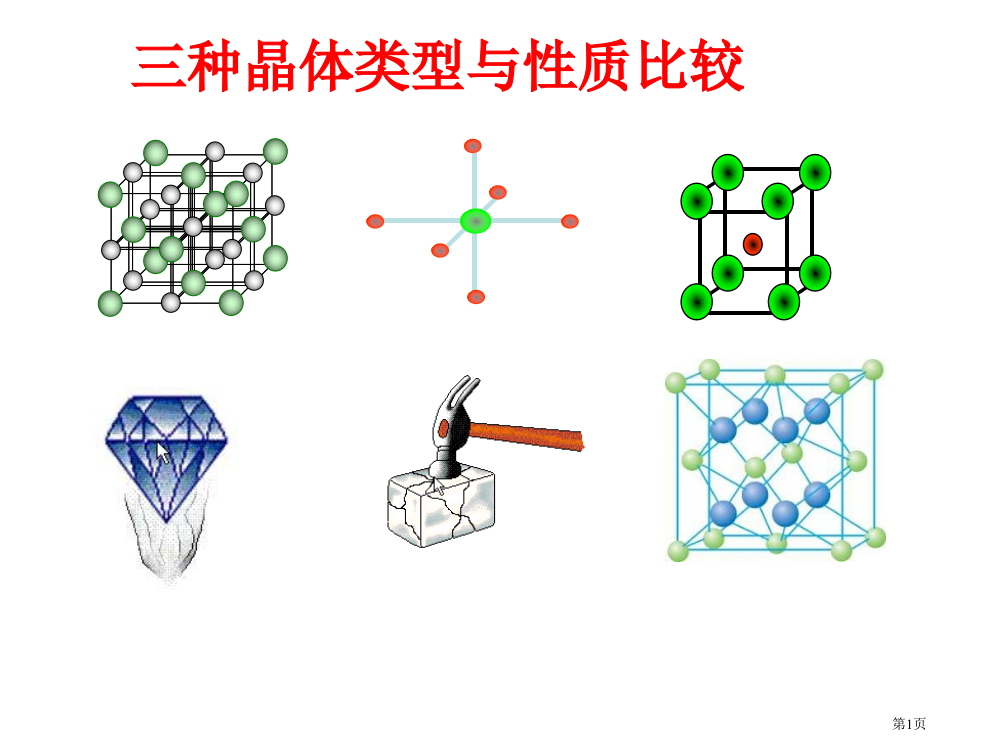 高一化学离子晶体省公开课一等奖全国示范课微课金奖PPT课件