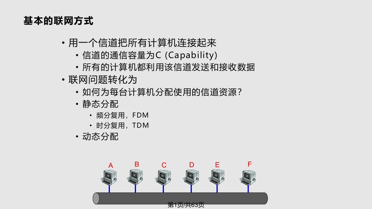 计算机通信网MAC子层PPT课件