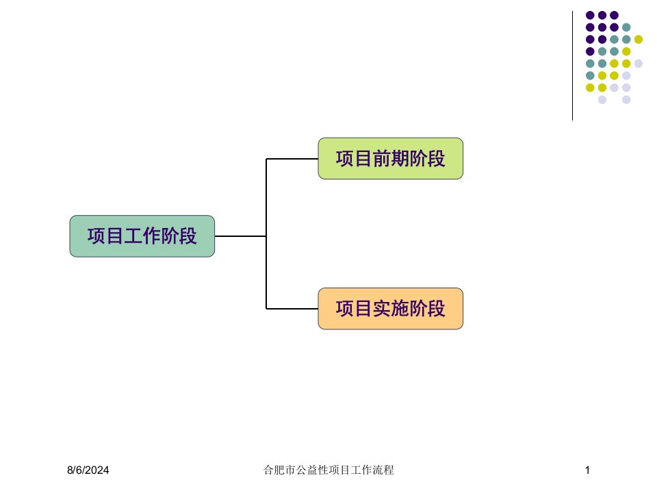 2021年合肥市公益性项目工作流程