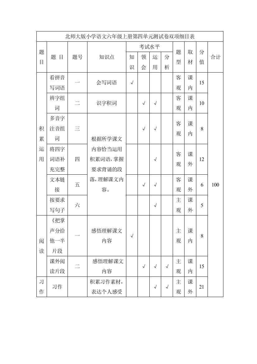 北师大版小学语文六年级上册第四单元试卷命题细目表