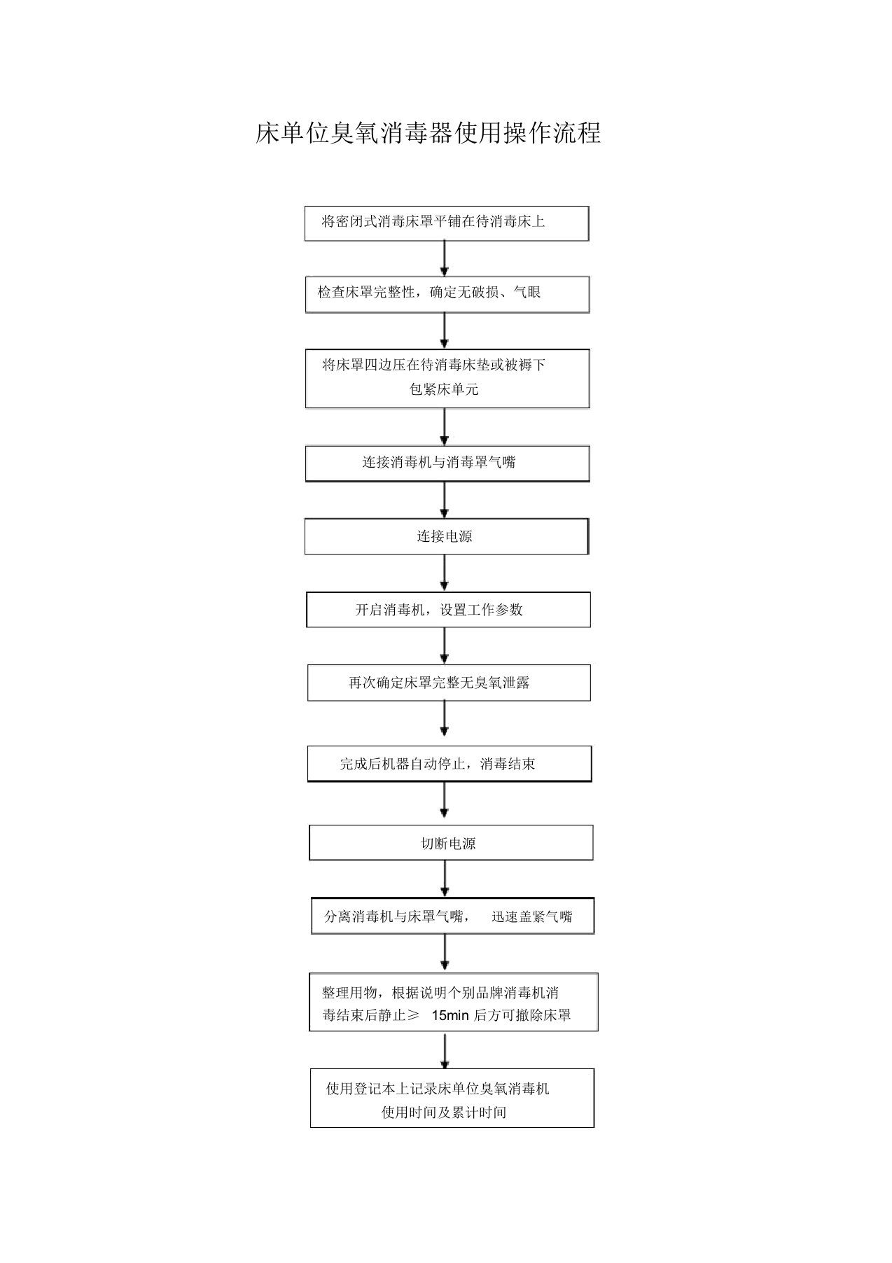 床单位臭氧消毒器使用操作流程