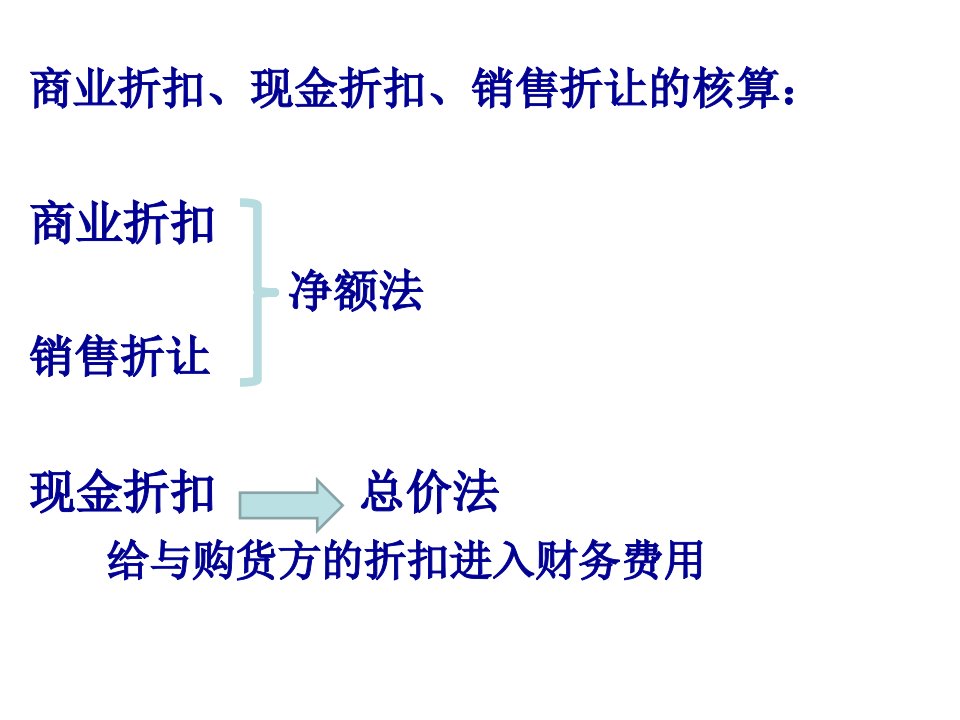 商品流通企业会计第五章3应收账款的核算31页PPT