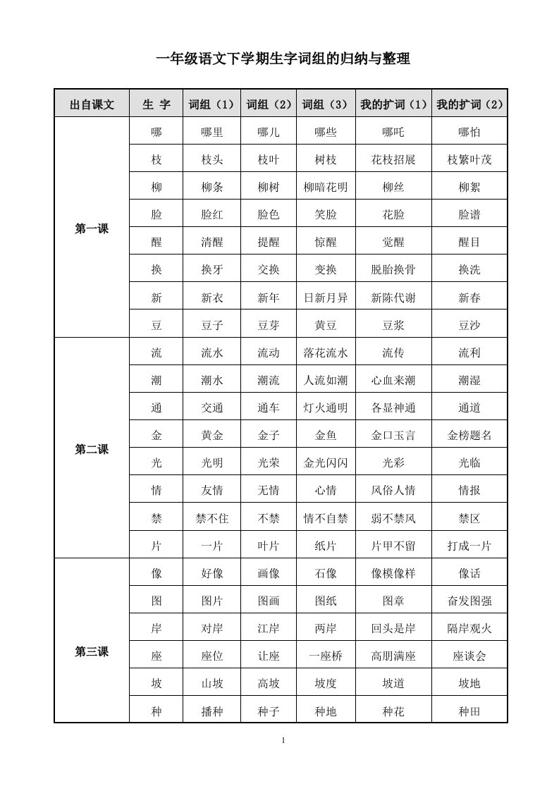 一年级语文下学期生字词组的归纳与整理(1)