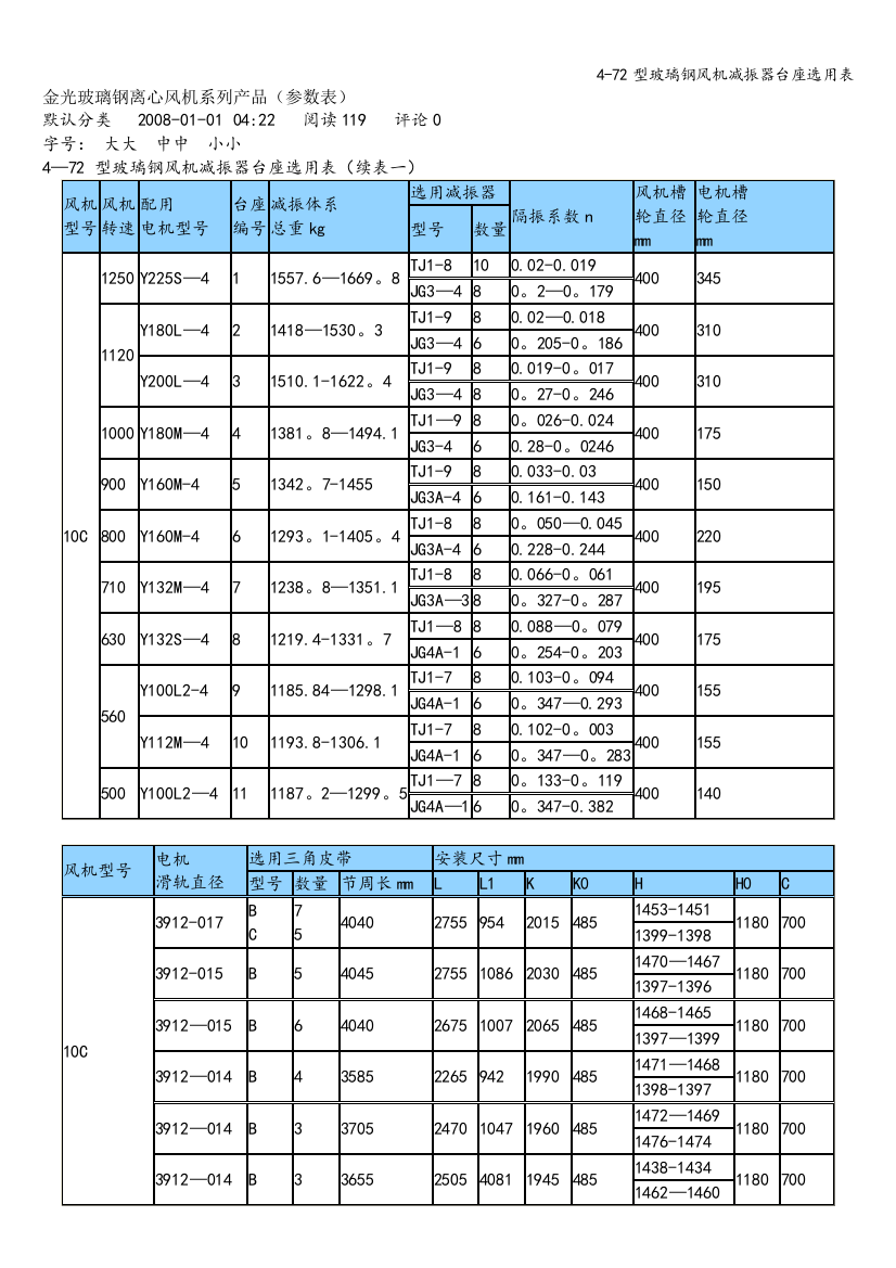 4-72型玻璃钢风机减振器台座选用表