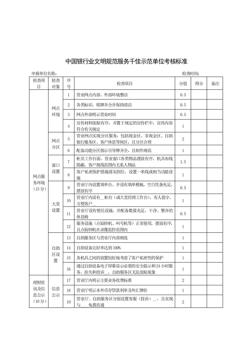 中国银行业文明规范服务千佳示范单位考核标准