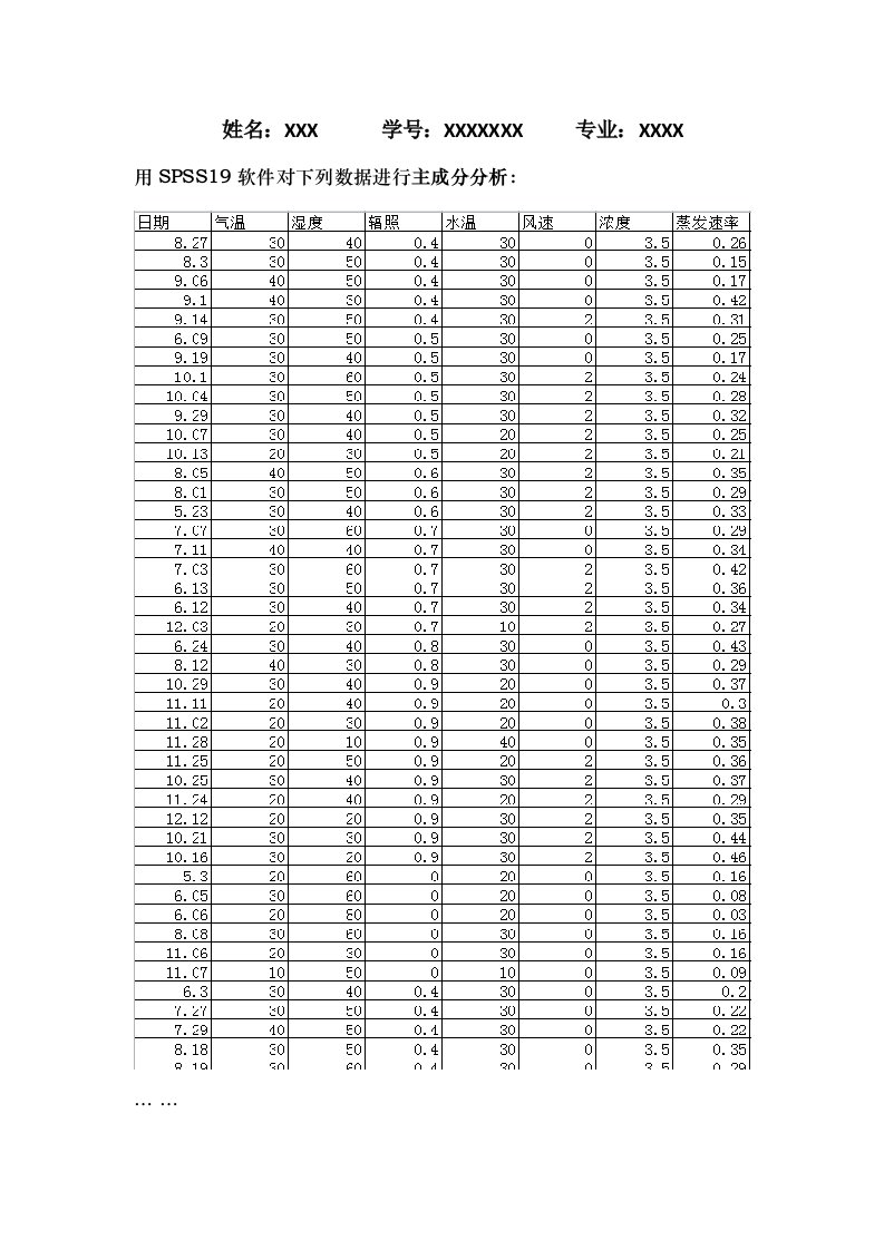 主成分分析案例