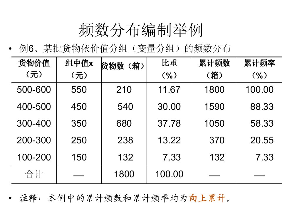 统计学经典范例