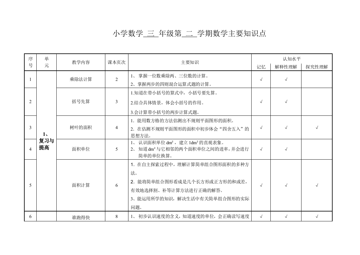 (完整版)沪教版小学数学三年级第二学期数学主要知识点