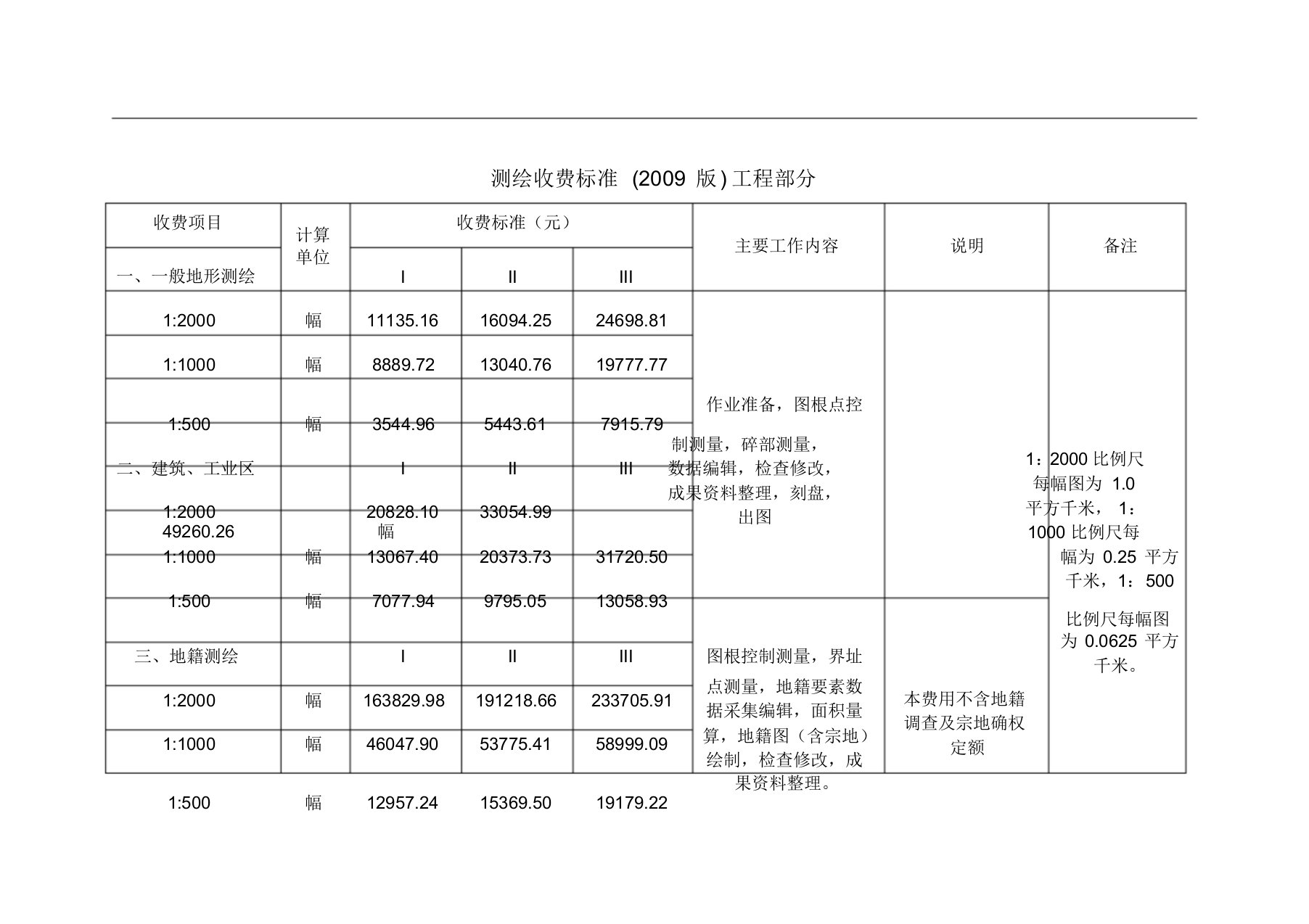 测绘项目收费标准2009