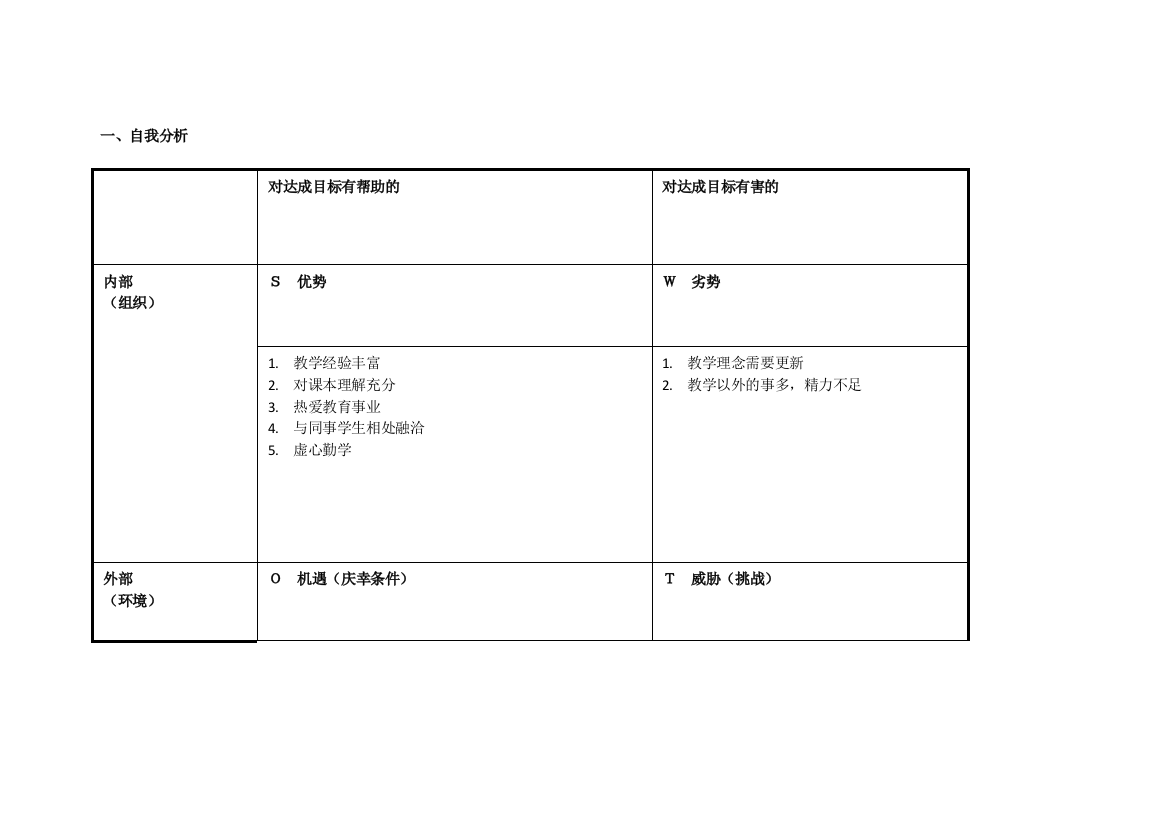 刘继平任务表单：个人自我诊断SWOT分析表