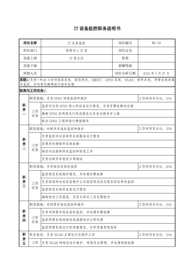 通信行业-网管中心IT室-IT设备监控岗位说明书