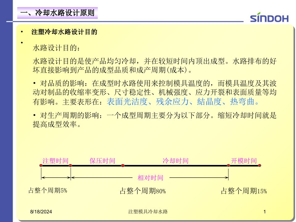 2021年度注塑模具冷却水路讲义