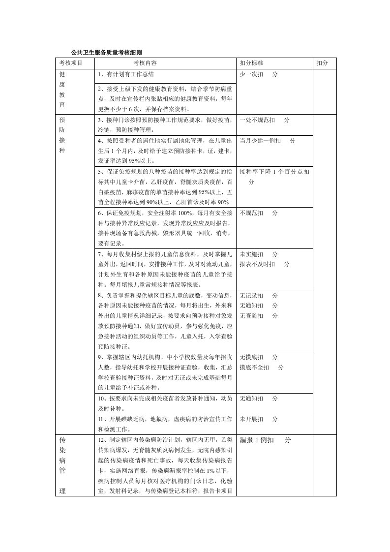 公共卫生服务质量考核细则