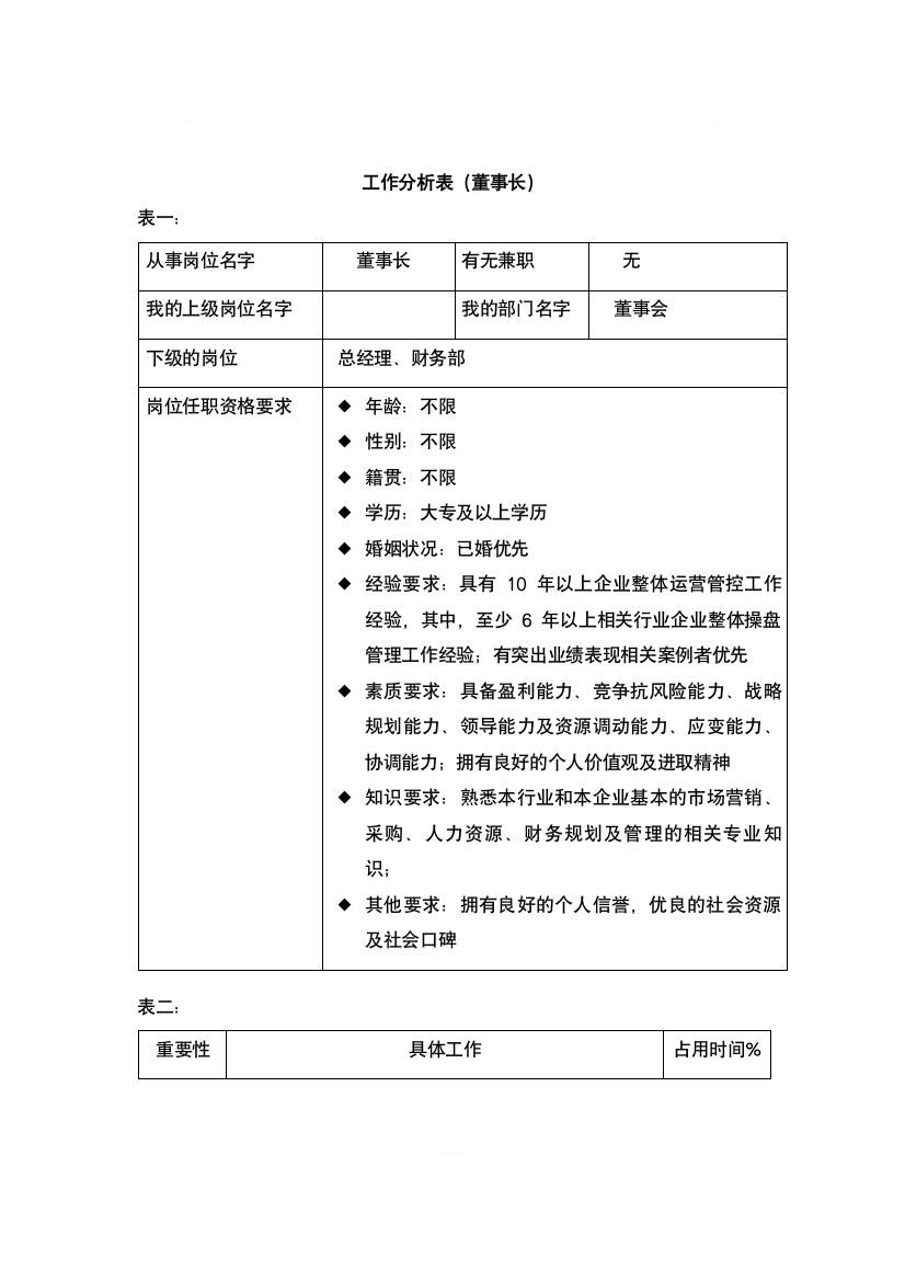 24工作分析表-董事长