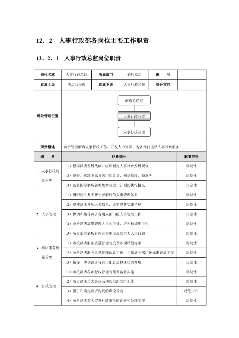 星级酒店培训人力资源部管理规范标准精细化大全