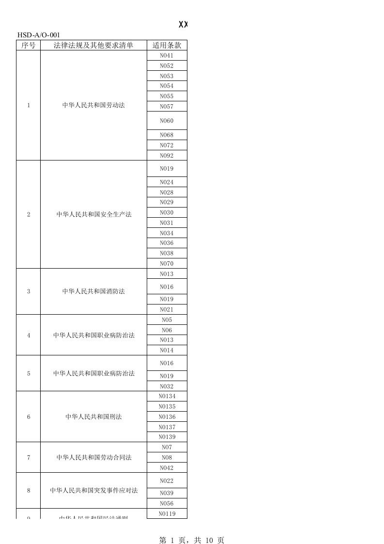 安全法律法规合规性评价表