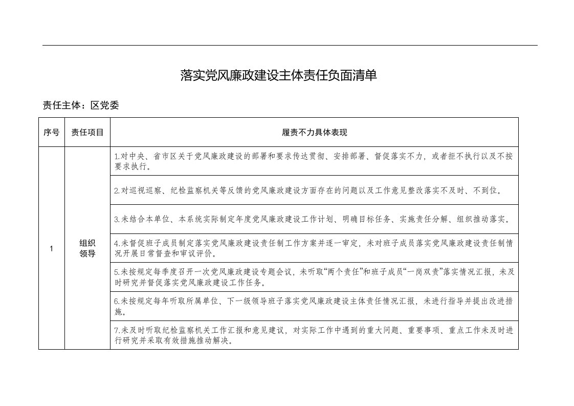 落实党风廉政建设主体责任负面清单